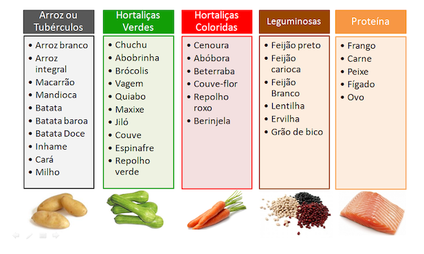 alimentacao do bebezinho